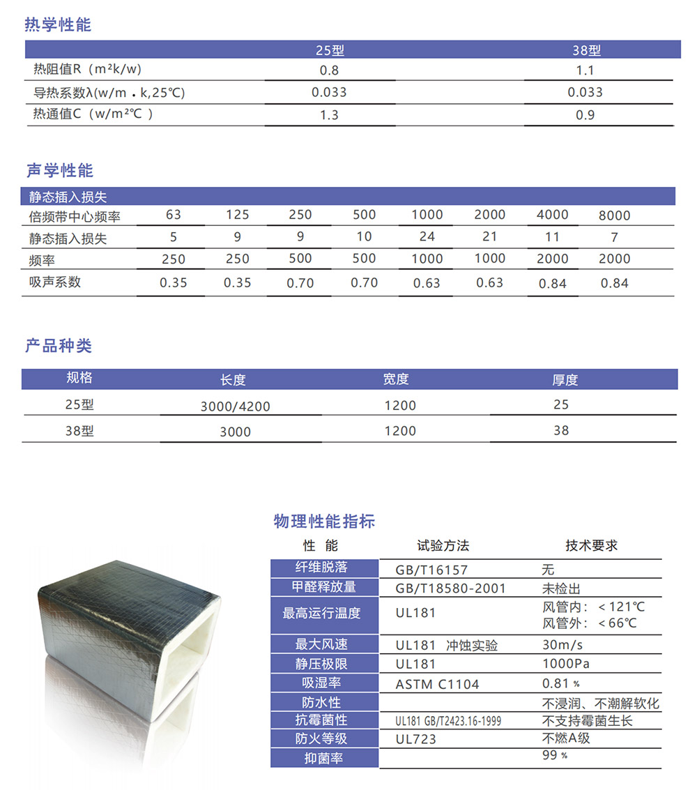 详情3