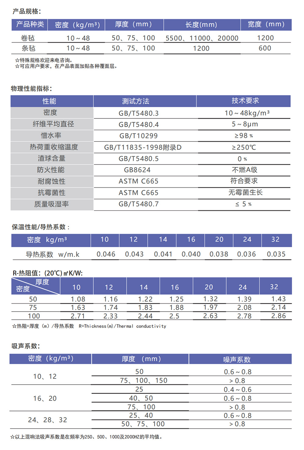 详情2